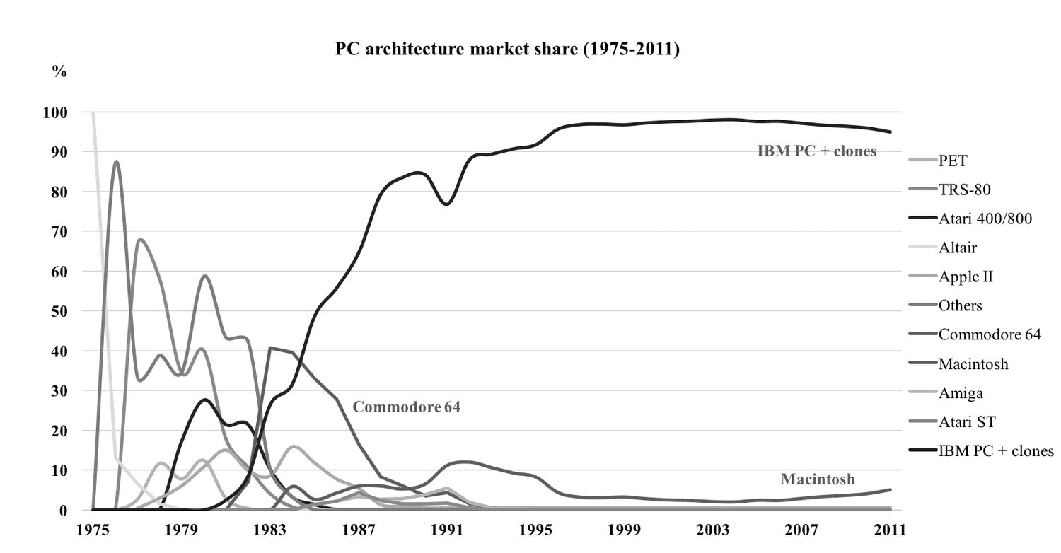 PC market share.png